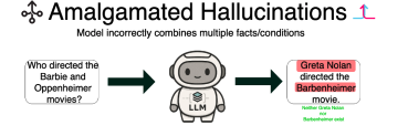 Grounded Hallucination Definitions for Biomedical Question Answering