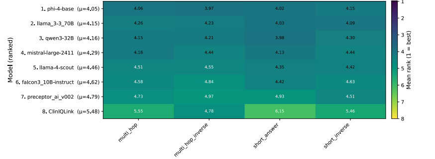 Quantifying Hallucinations in Large Language Models