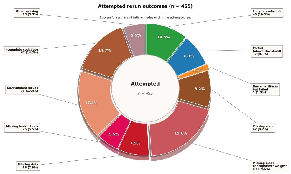 NSAI Reproducibility Study